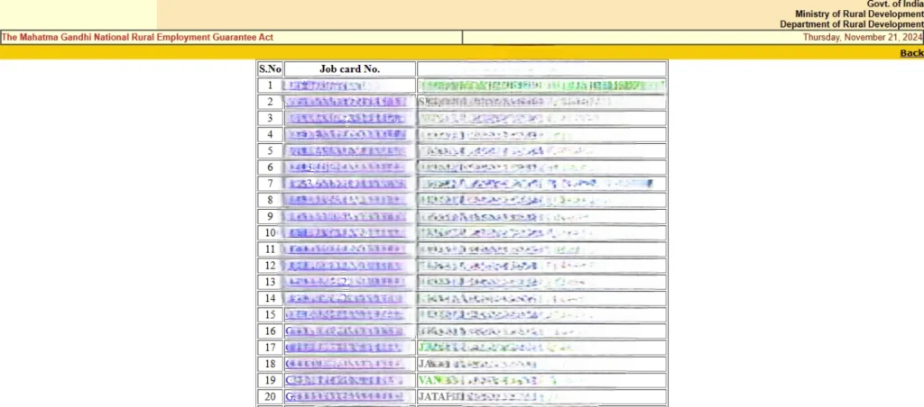 NREGA Job Card List 12